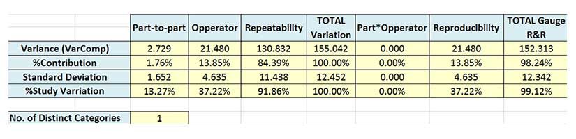 How To Setup A Gage R R Excel Spreadsheet