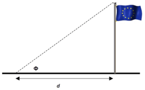 Calculating the Height of a Flagpole from the Horizontal Distance and Inclination Angle is a good Example of the use of Sensitivity Coefficients