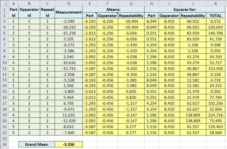  How To Do Gage R R In Excel 