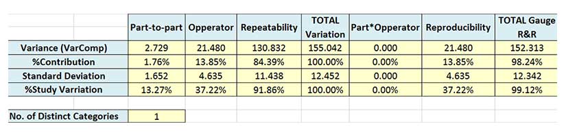  How To Do Gage R R In Excel 