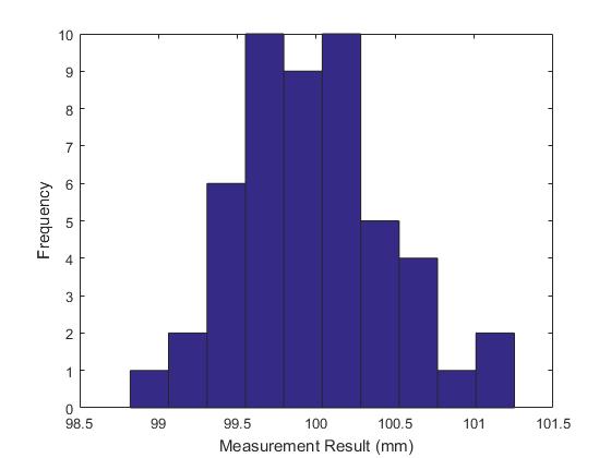 Histogram - Dr Jody Muelaner